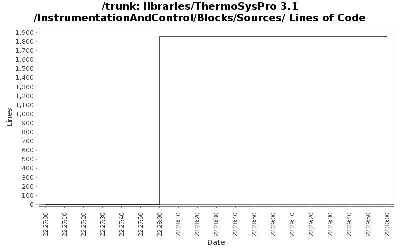 libraries/ThermoSysPro 3.1/InstrumentationAndControl/Blocks/Sources/ Lines of Code
